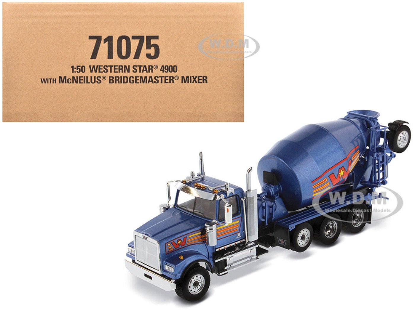 A model reviewed in Concrete mixer truck